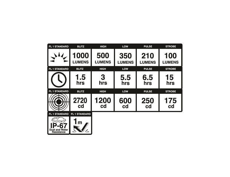 blackburn Dayblazer 1500