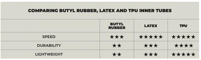 TPU slange 700x18-28 65mm