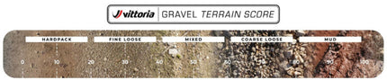 Vittoria Terreno gravel score