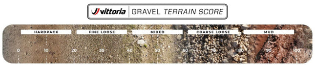 Vittoria Terreno gravel score